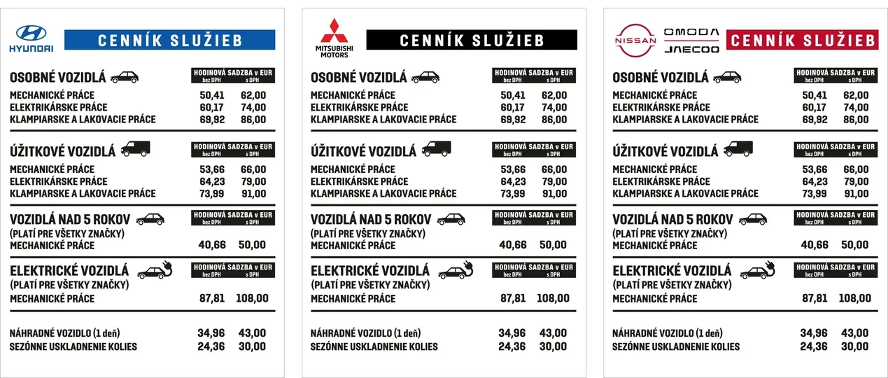 Cenník Bojnice
